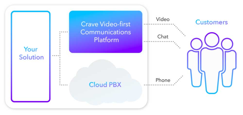 Crave-comms-system-diagram-1