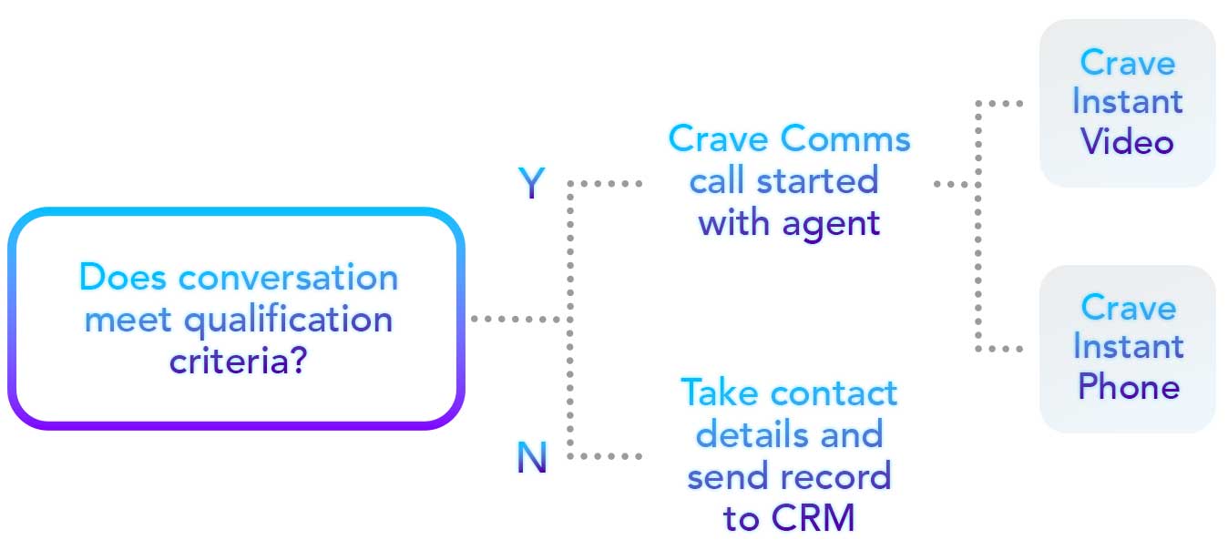 conversation-configurator-diagram-horizontal-3